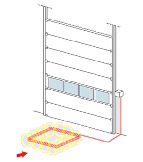 anadolu yakası otomatik kapı sistemleri